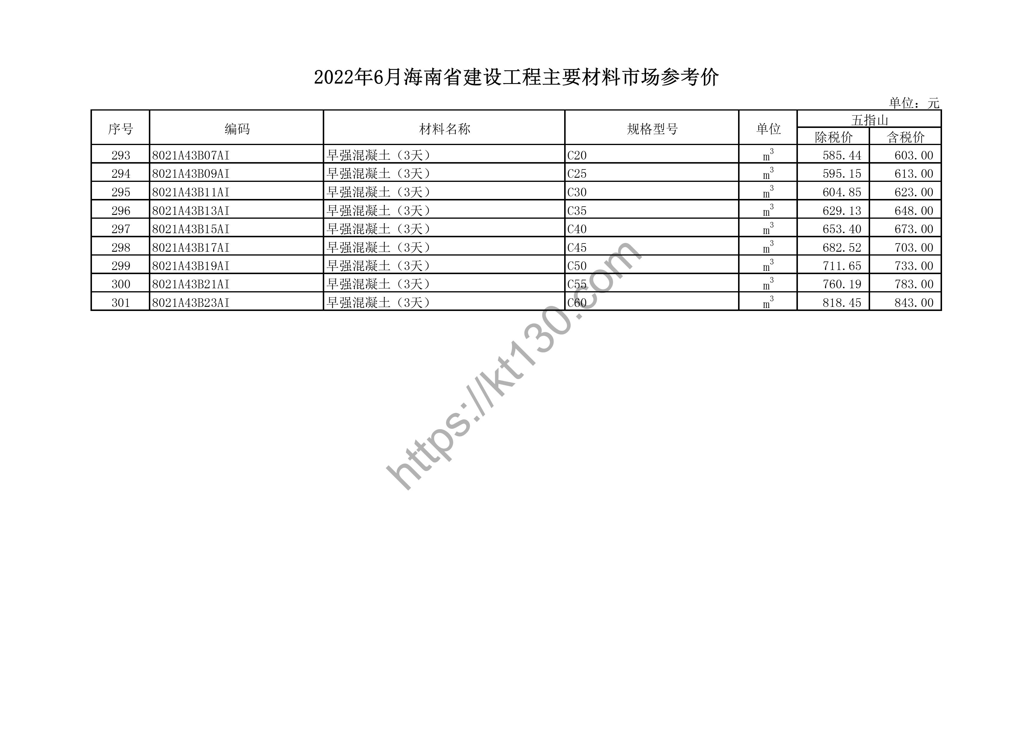 海南省2022年6月建筑材料价_厂商信息价_44557